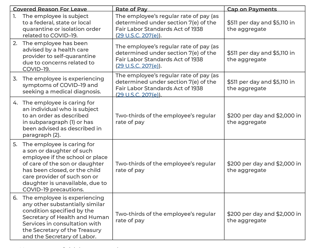 Families First Coronavirus Response Act FMLA And Sick Leave Changes